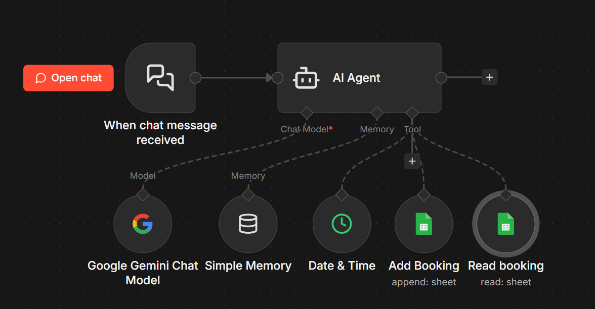 Table Booking Bot